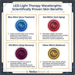 Persephone LED Light Therapy Wavelengths - 415nm Blue, 633nm Red, 850nm NIR, 590nm Yellow