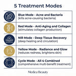 Persephone 5 Treatment Modes - Blue, Red, NIR, Yellow, Cycle