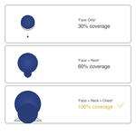 Athena Coverage Comparison Square