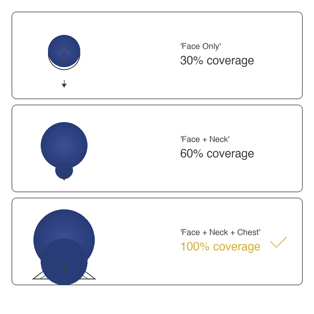 Athena Coverage Comparison Square