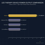 Athena Power Chart Square