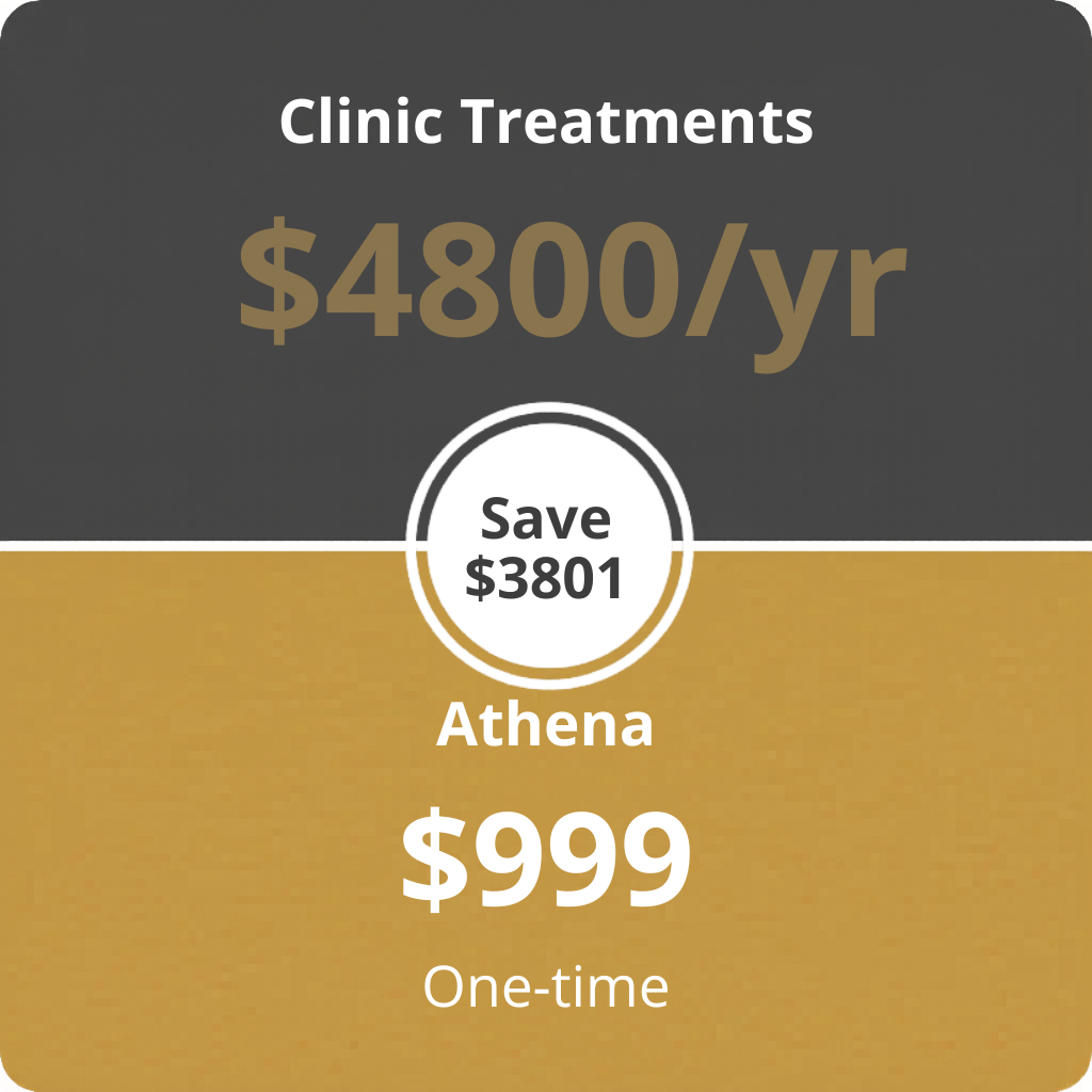 Athena Cost Comparison - Clinic $4,800/yr vs Athena $999